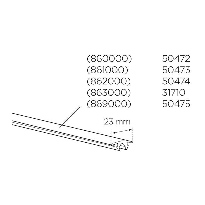 Thule, Kumit 862:lle